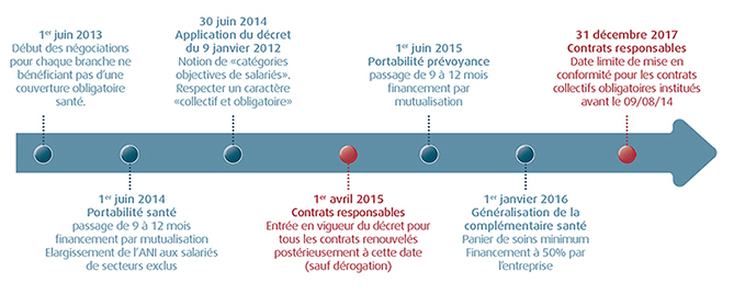 calendrier-réformes