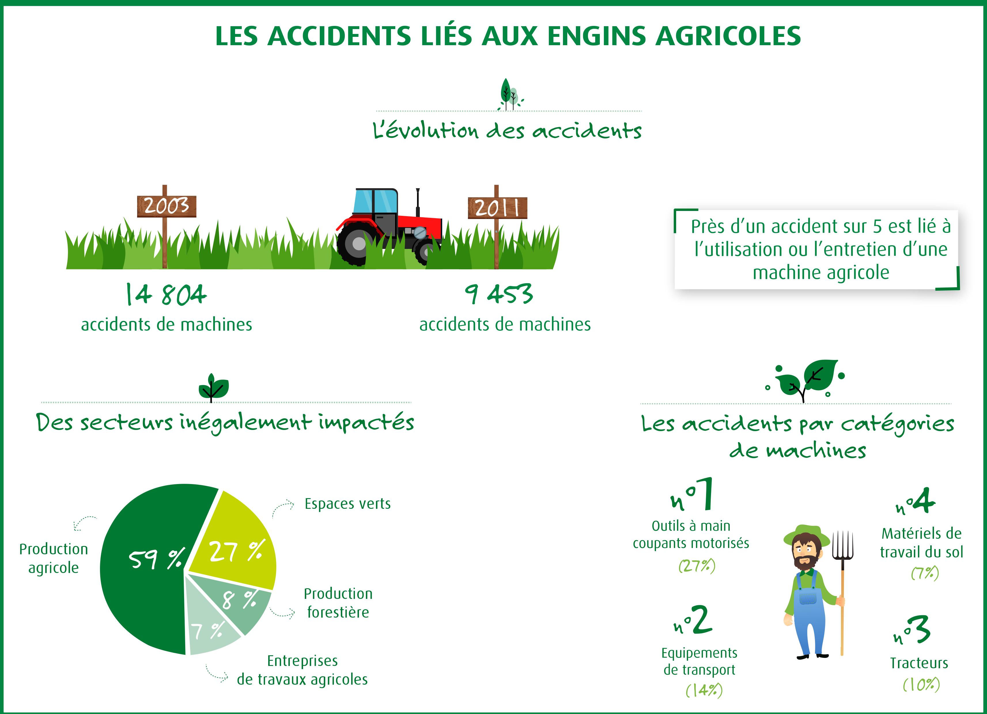 accidents_engins-agricoles.jpeg