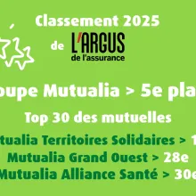 Classement des mutuelles en santé et prévoyance 2025