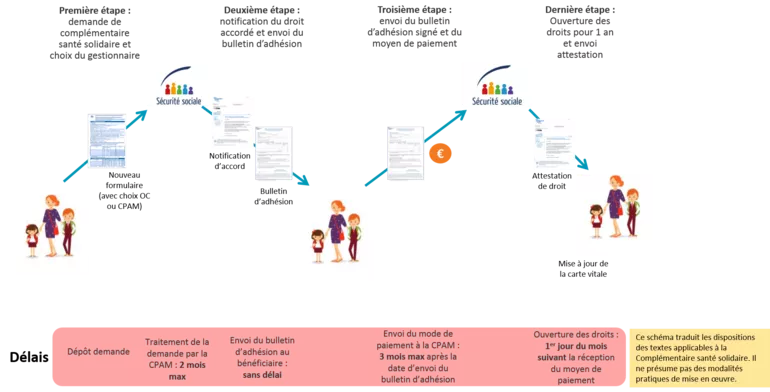 schema-demande-css